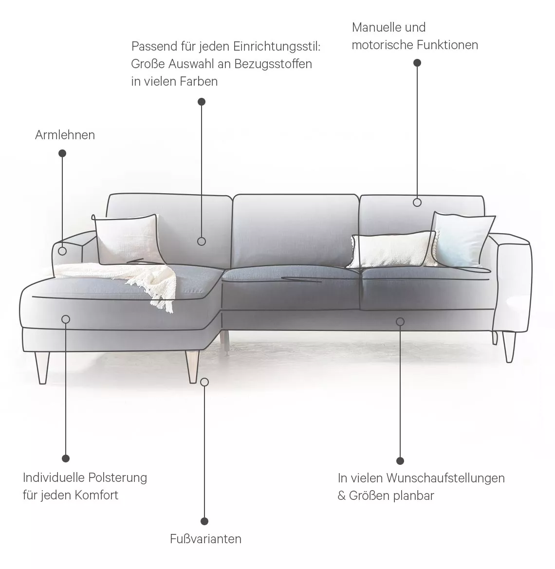 Genau Dein Sofa I Kabs